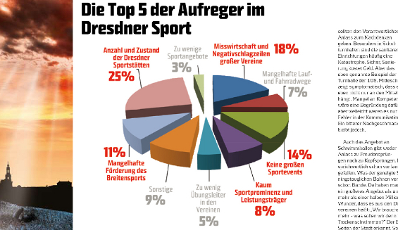 pt7_grafik