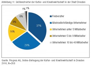 Größenstruktur_KuK