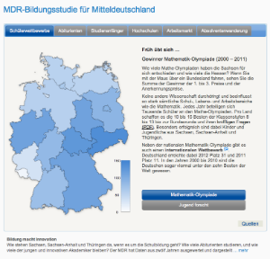 Screenshot der interaktiven Grafik des MDR.de