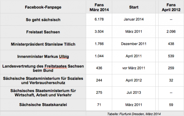 Bildschirmfoto 2014-03-10 um 00.22.17