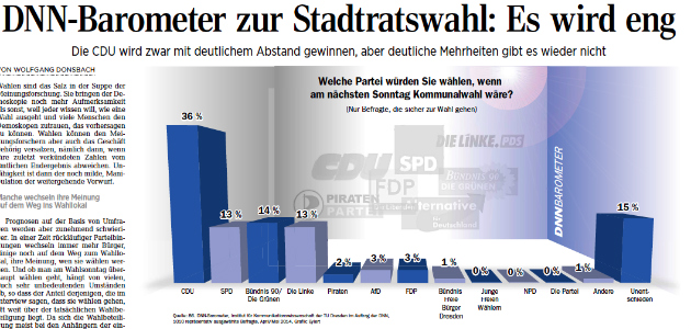 Ausriss aus der DNN vom 17.5.2014, S. 15