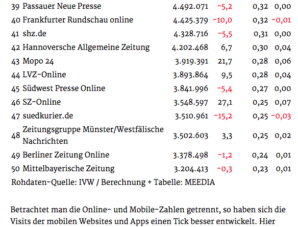 Sz online dresden partnersuche