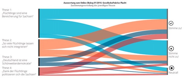 Mehr Bilder zur Auswertung bei Facebook: https://www.facebook.com/slpb1/posts/10154390112566797